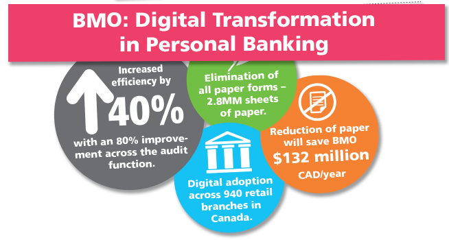 Screenshot von der Infografik