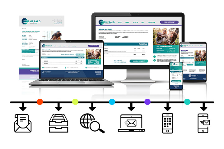 All channels - Quadient
