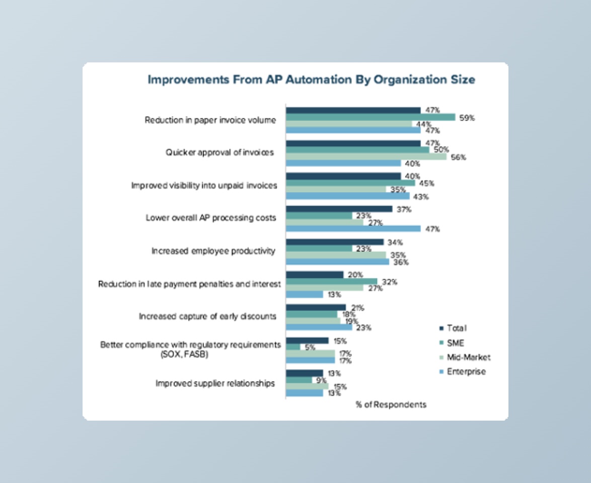 Mature Accounts Payable for SME Enterprises