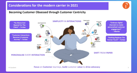 Inspire Evolve in Action: Hard-hitting Insurance Use Cases