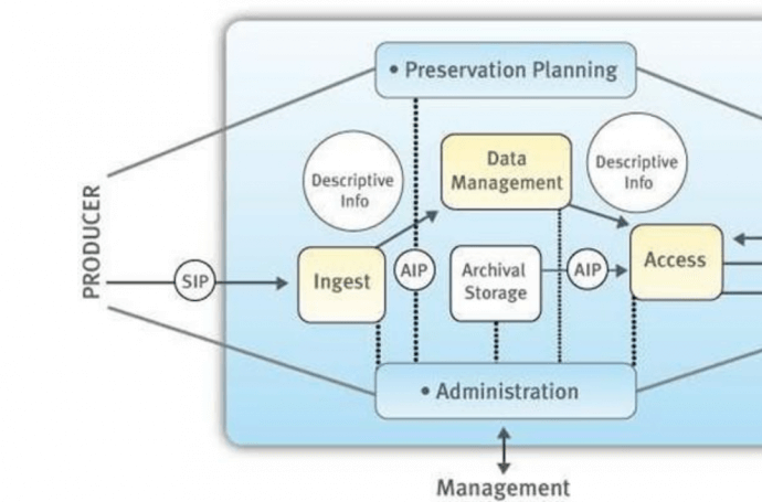La conservazione a norma di legge