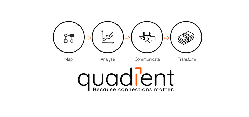 communicating doesn’t have to be complex