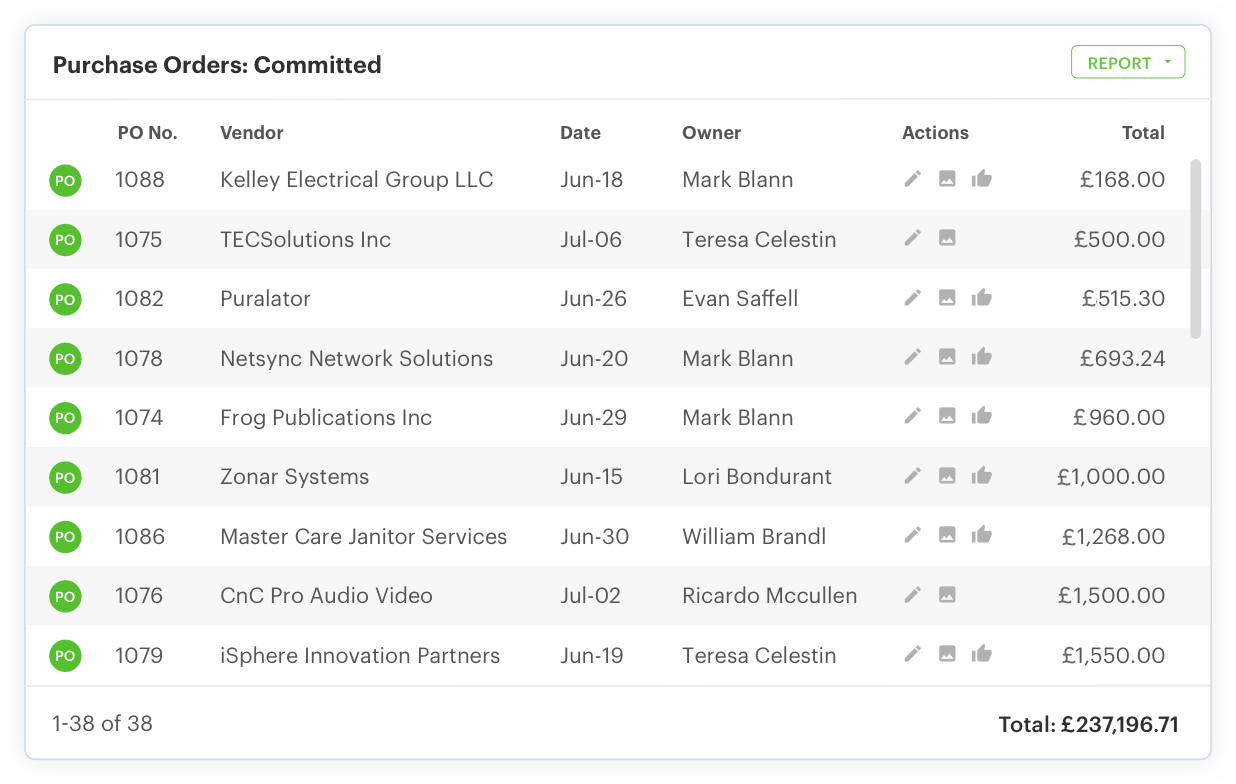 Budgetary control image