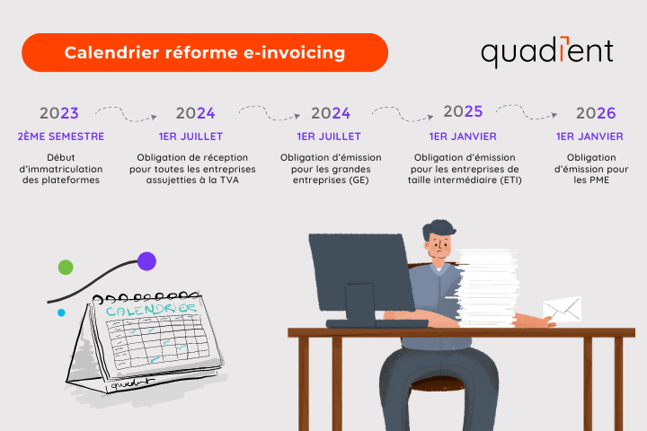 Calendrier de la réforme de la facturation électronique en France