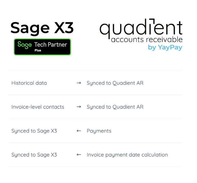 Get the most out of your Sage X3 ERP