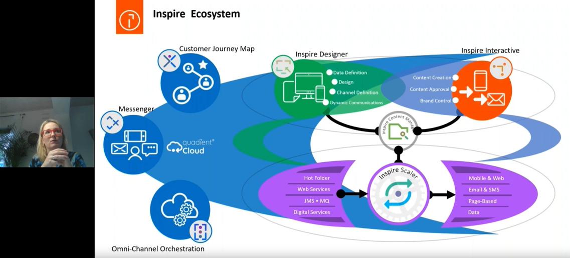 Modern approach to user-driven enterprise communications