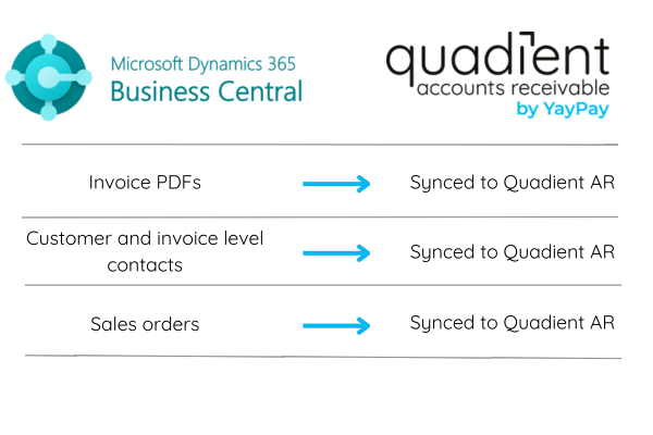 Microsoft Business Central