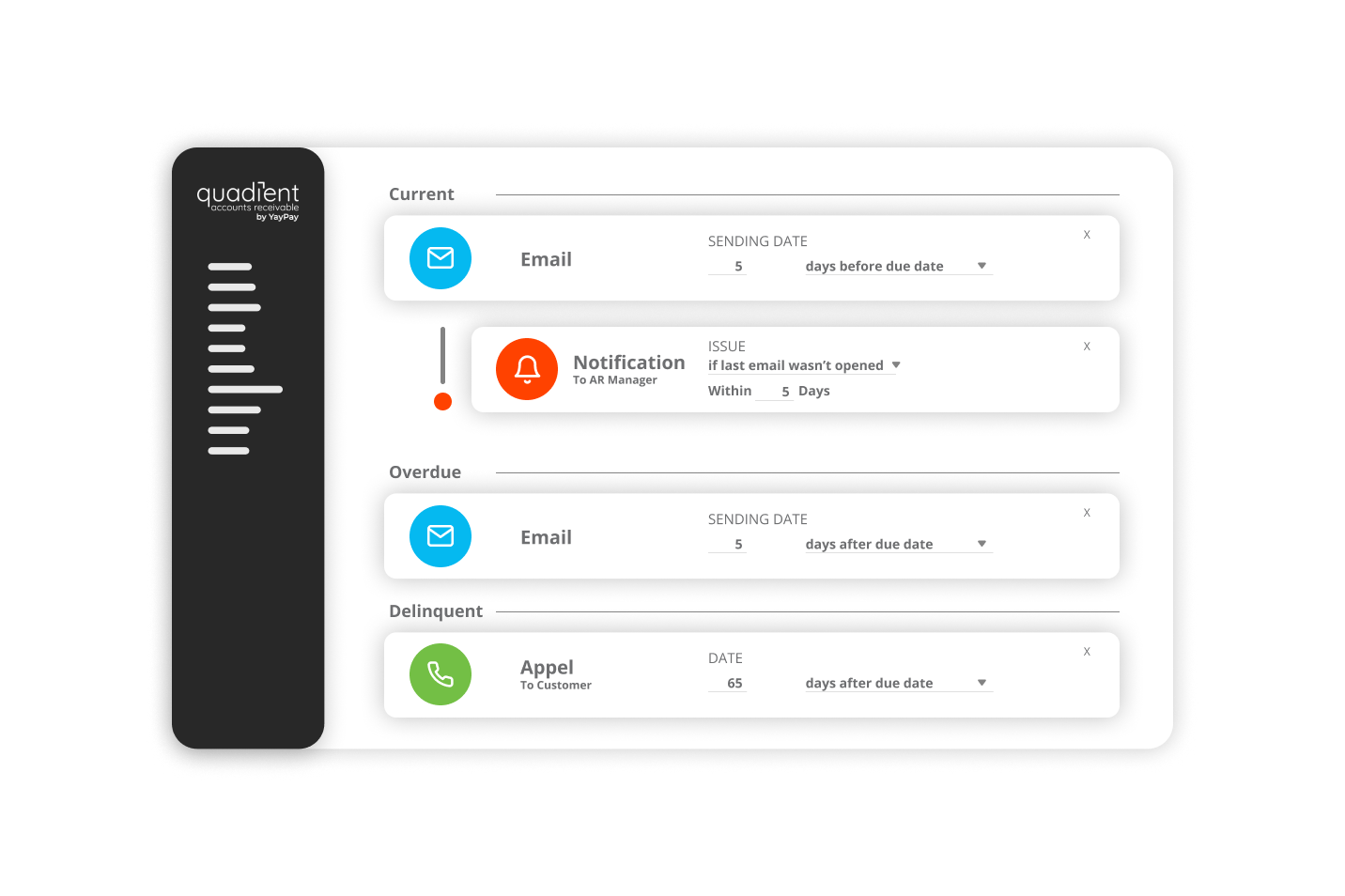 AR Collections Workflow FR
