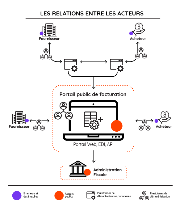 Processus de facturation a partir de 2024