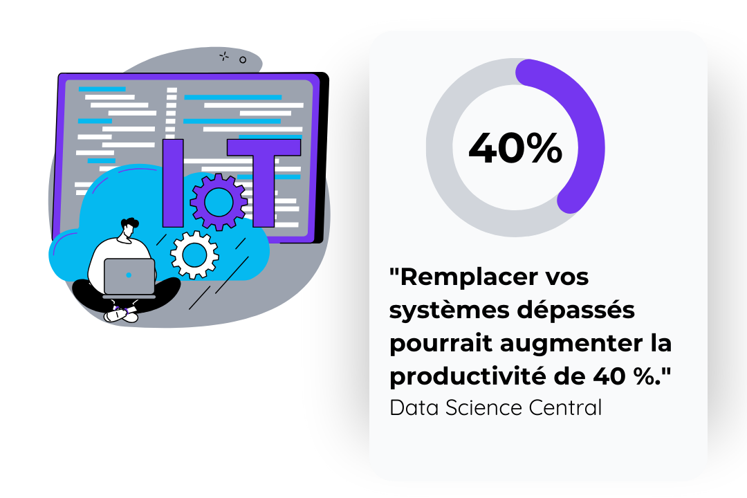 systèmes depassés à remplacer