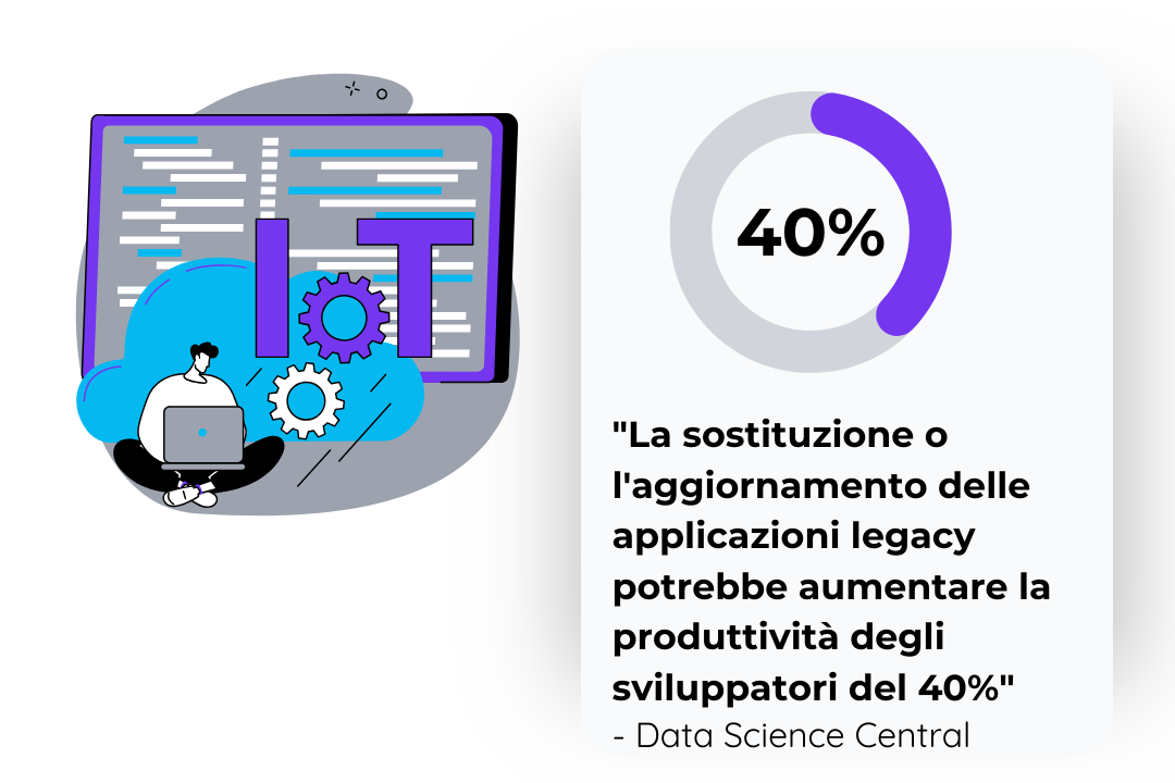 la sostituzione o l'aggiornamento delle applicazioni legacy