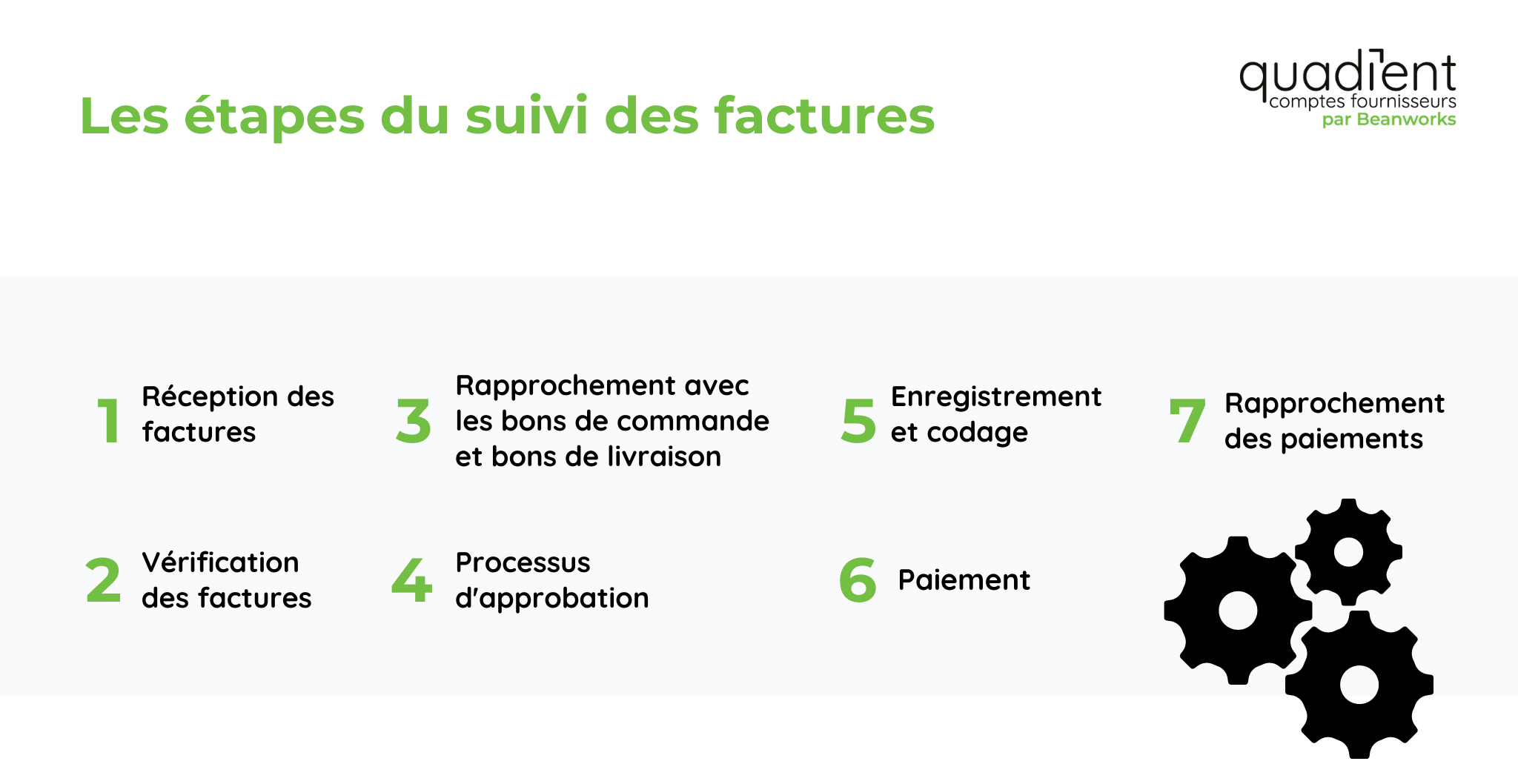 les etapes du suivie