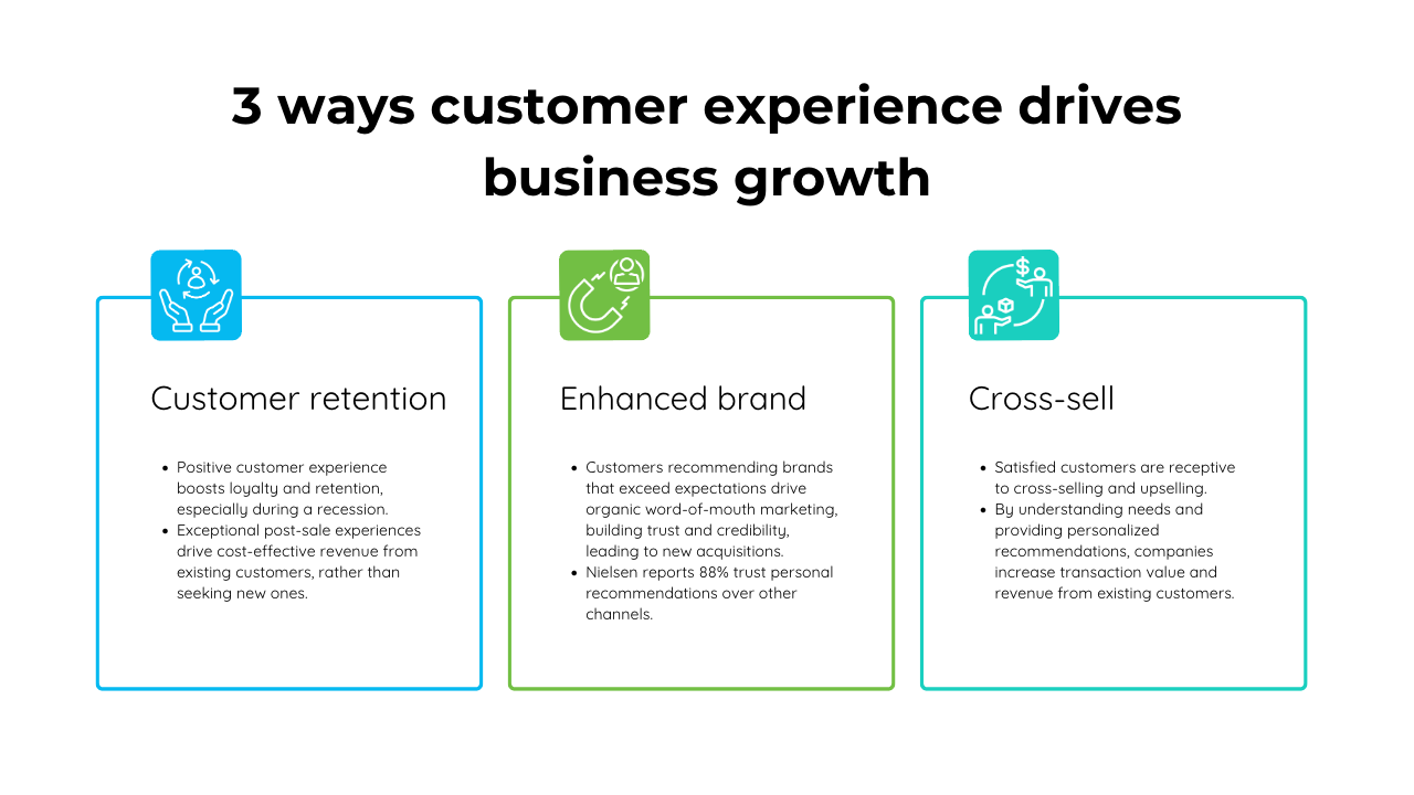 3 Ways customer experience drives business growth