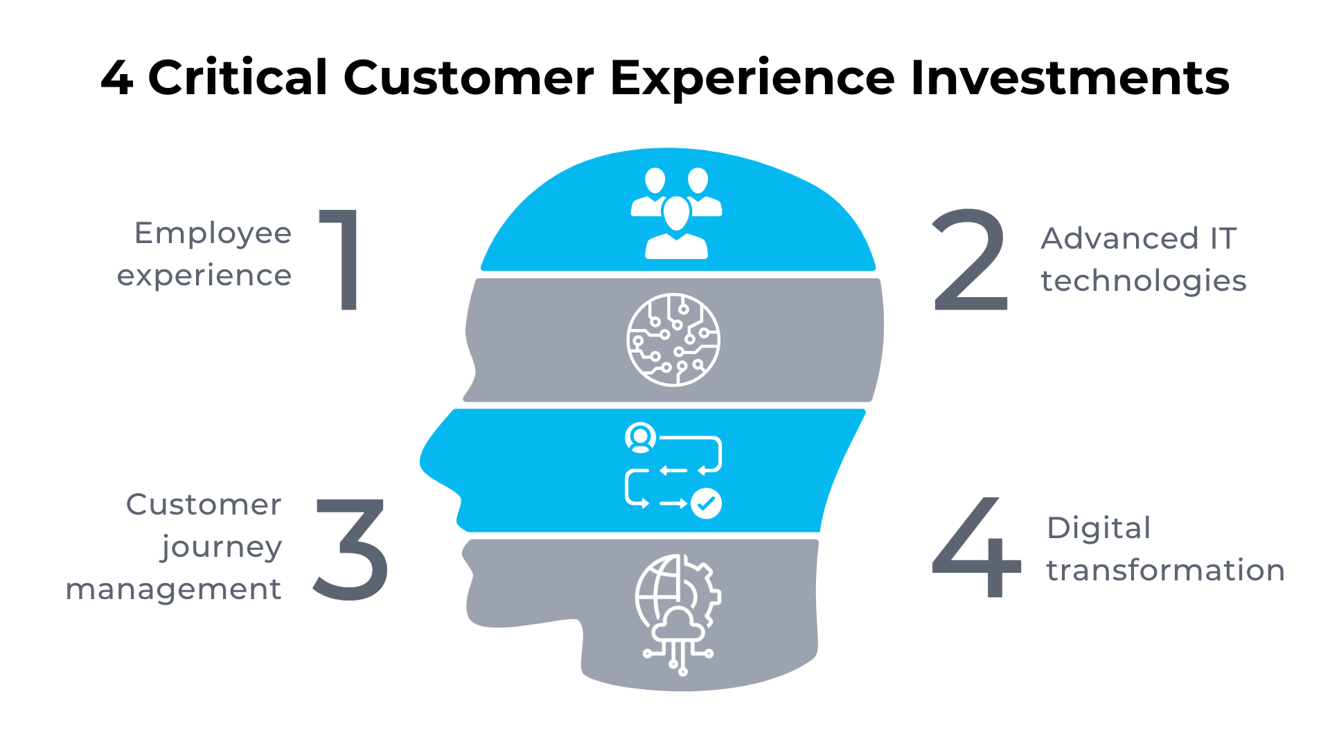 4 critical customer experience investments