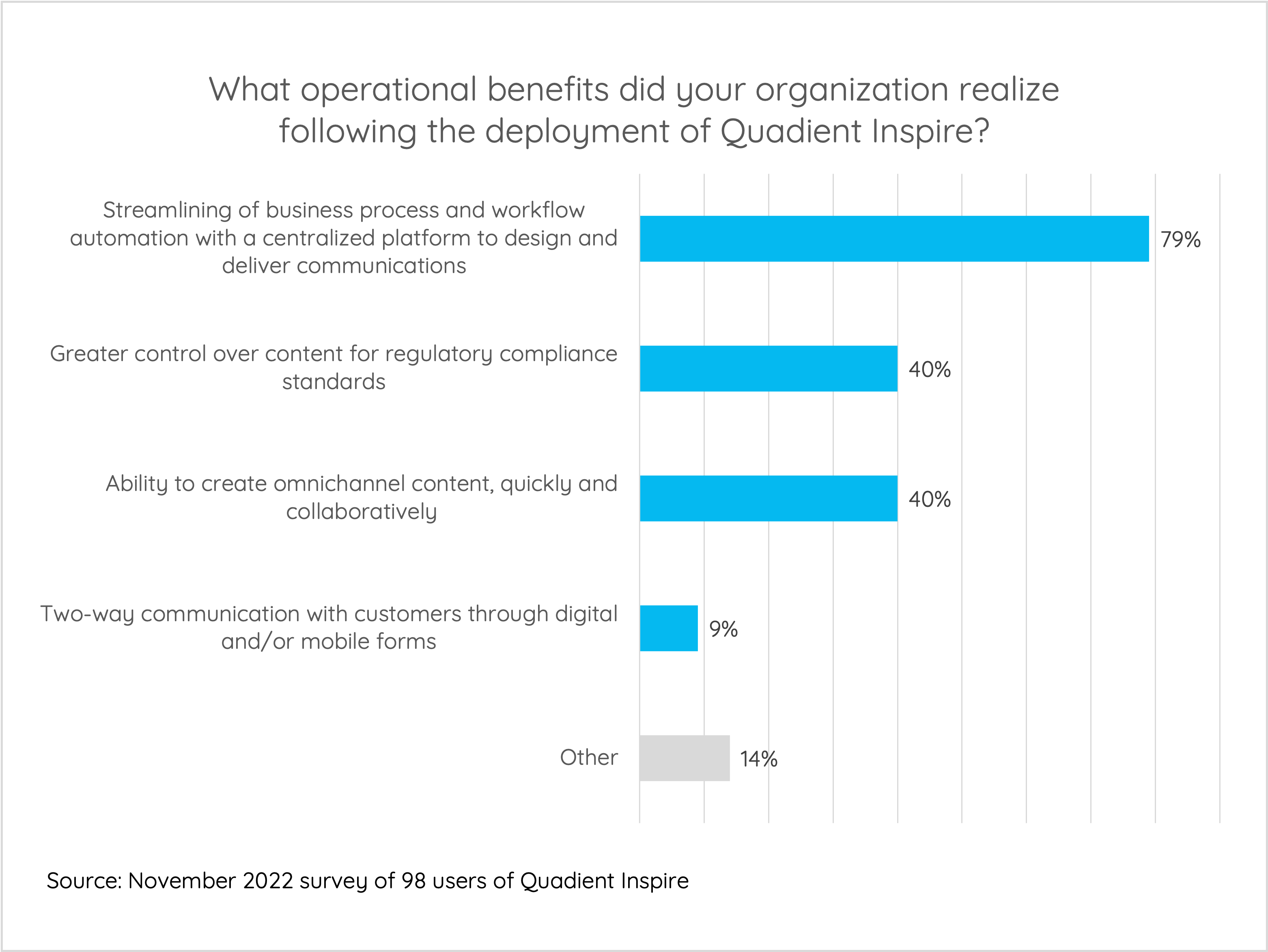 operational-benefits-realized