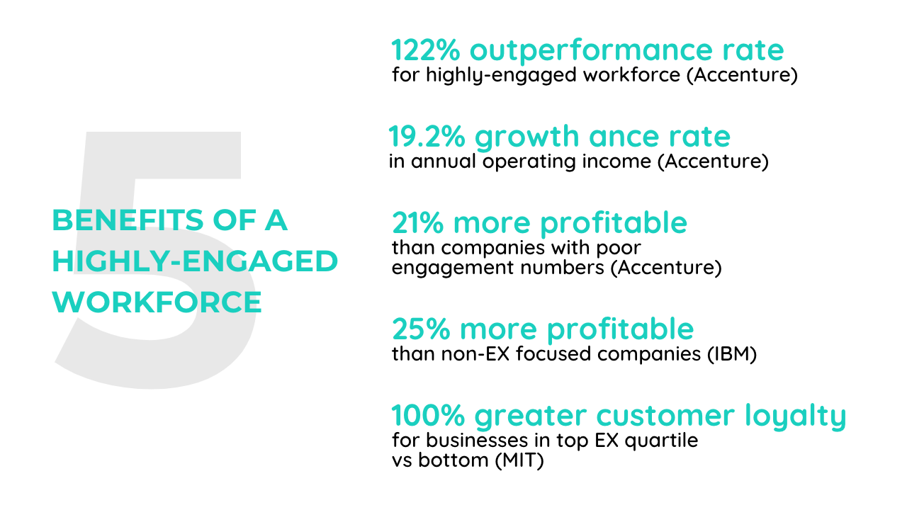 5 benefits of a highly engaged workforce