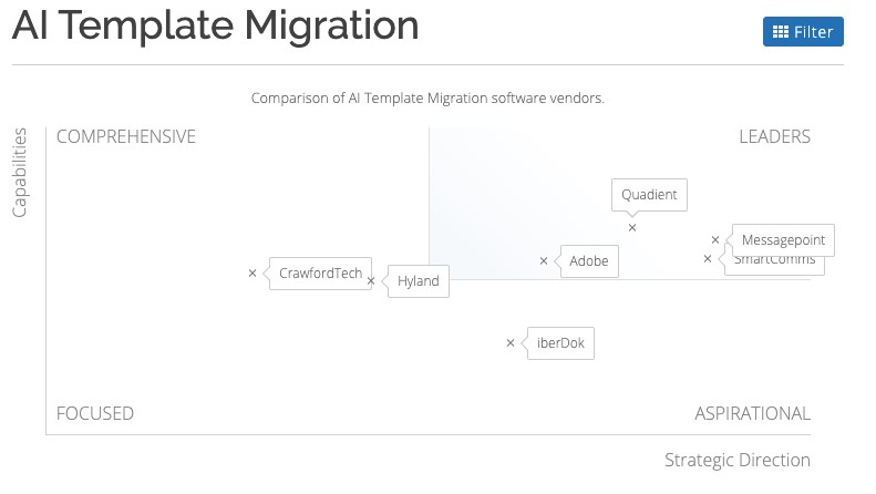 AI Template Migration Graph