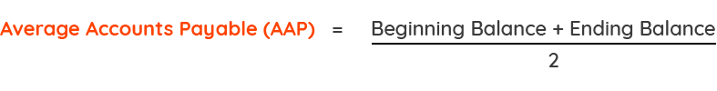 Average Accounts Payable (AAP) = (beginning balance + ending balance)/2