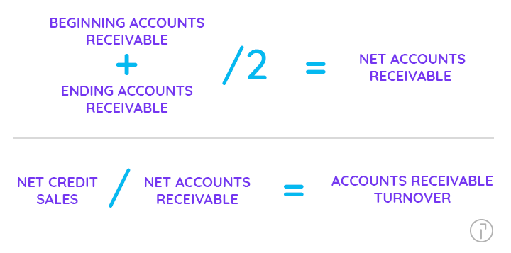 AR-turnover-ratio-formula