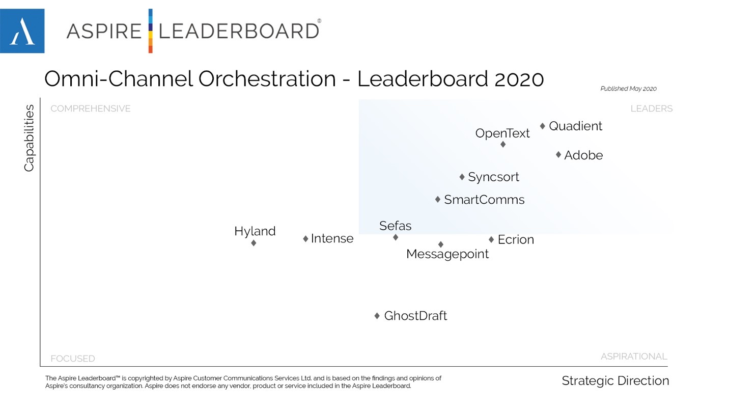 2020 Aspire Leaderboard Graph