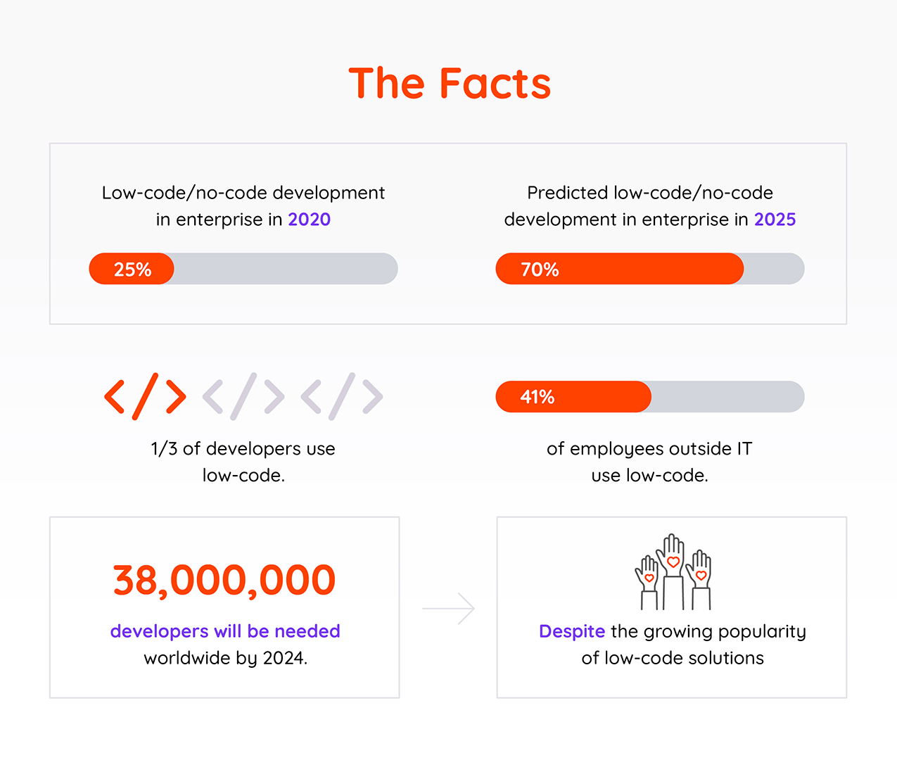 Debunking 4 myths about low-code