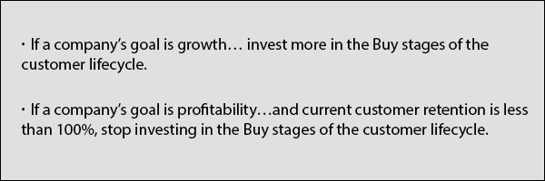 acheter vs propre devis