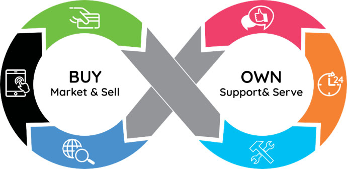 Graphique achat contre propriété