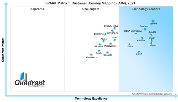 CJM SPARK Matrix