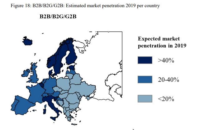 Expected Market Penetration