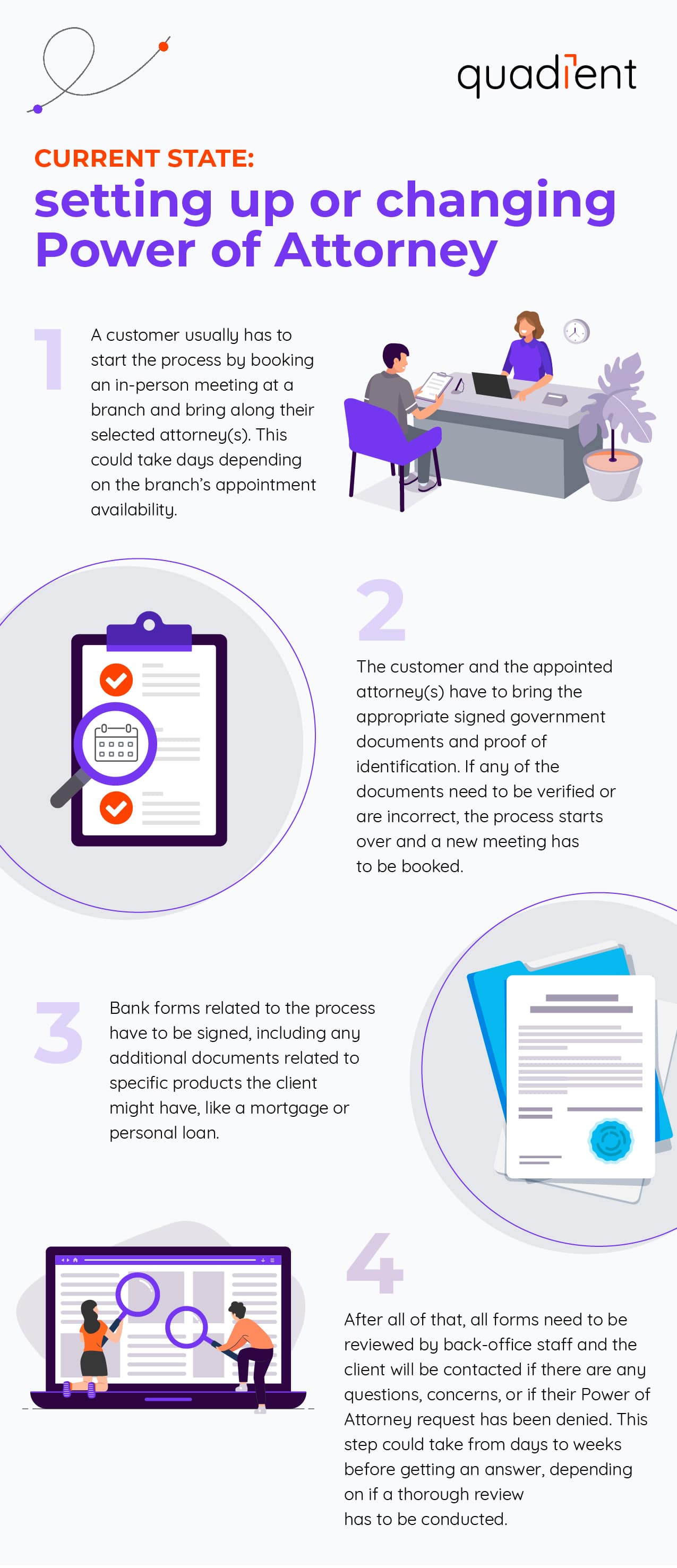 Current state: setting up or changing Power of Attorney