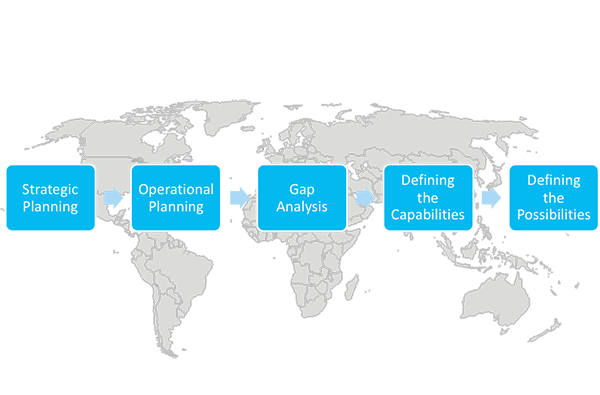 CCM and the Cloud – The Sky’s the Limit