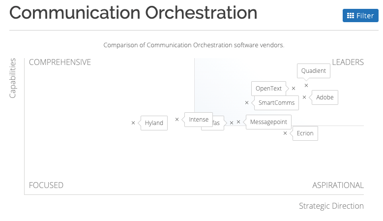 Communication Orchestration Graph