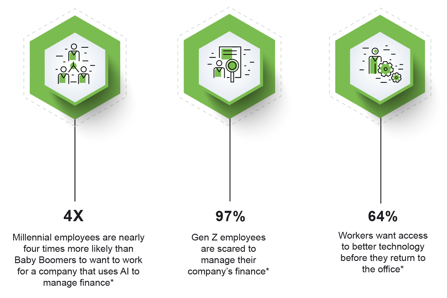 Poursuite de l’investissement technologique