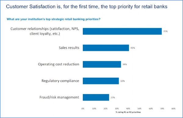 Using Digital Transformation to Deliver a Better Customer Experience