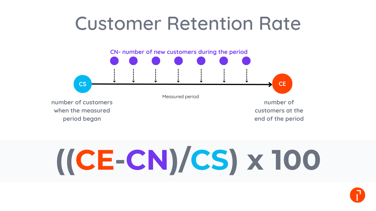 Customer Retention Rate