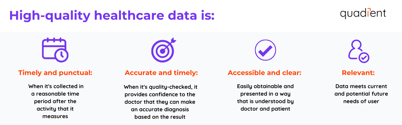 high-quality healthcare data is: