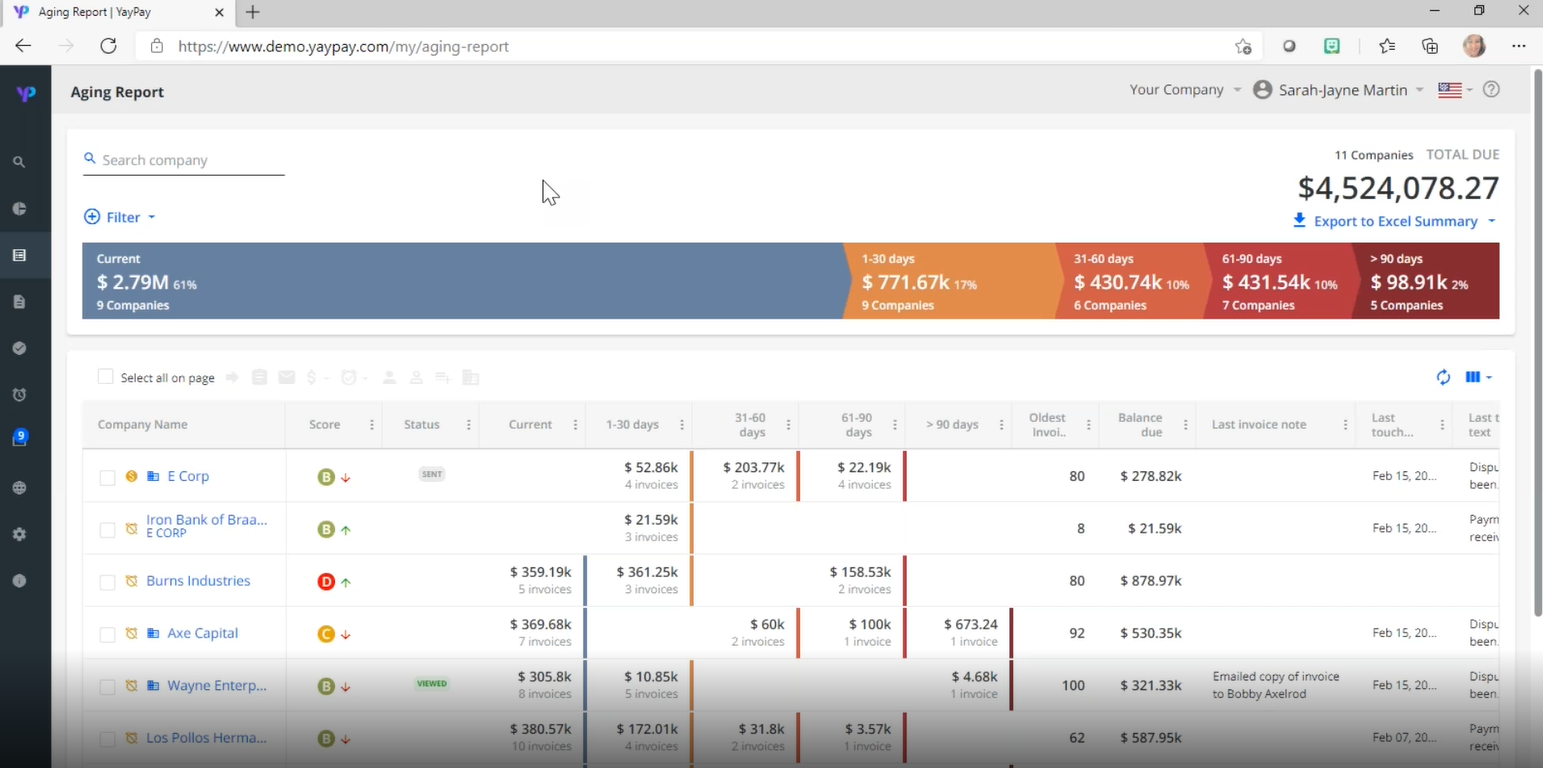 Tableau de bord de rêve! YayPay consolide et organise toutes vos données clients en temps réel. Montrez-moi comment cela fonctionne.