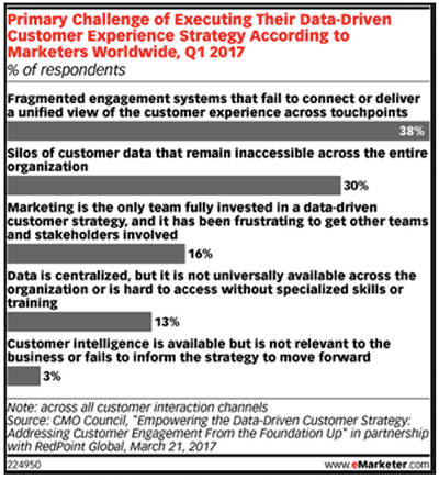Are You Response Ready? The 4 Main Challenges to CX Success and How to Overcome Them
