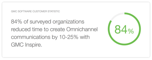 10-25% with GMC Inspire