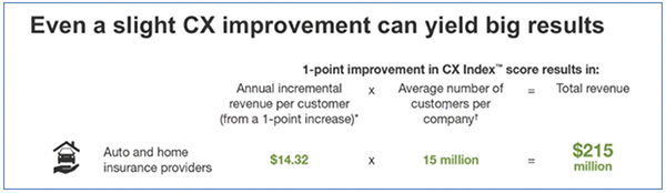 Não Atire Todos os Seus Ovos para o Cesto Digital: Porque é que as companhias de seguros devem utilizar uma abordagem CX Híbrida