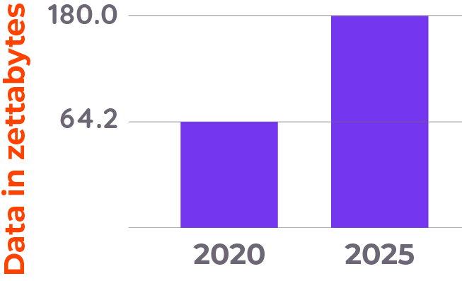 Impact of structured data graph