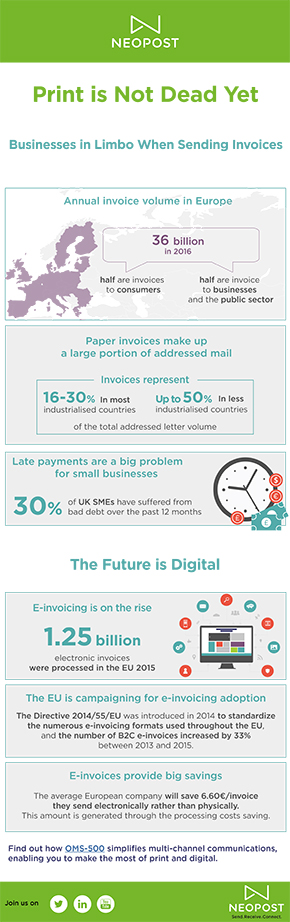 Infographic The Present and Future of Invoicing