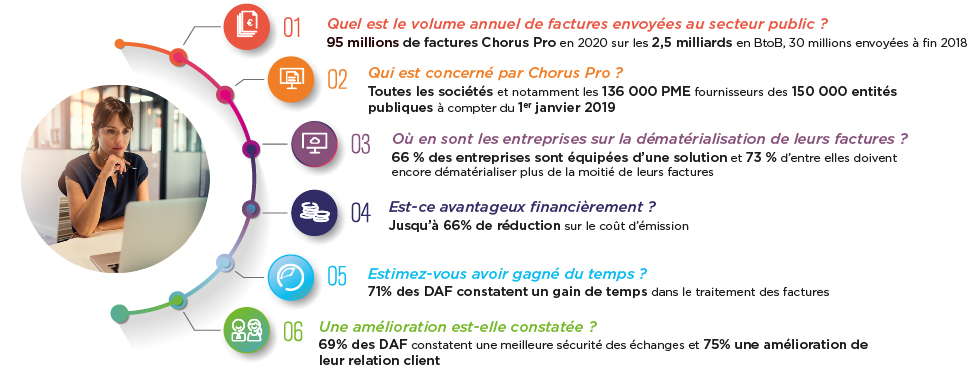 Infographie Chorus Pro