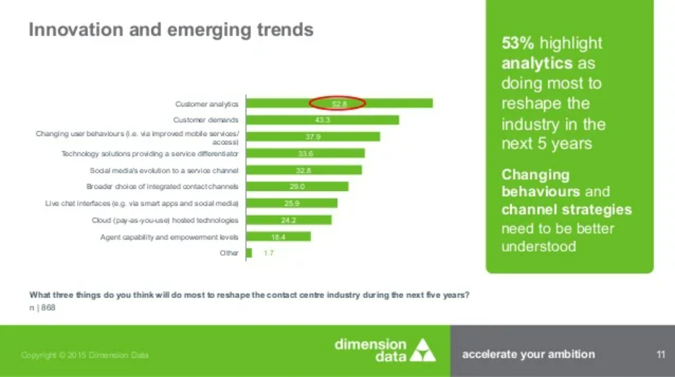 Innovation and emerging trends chart