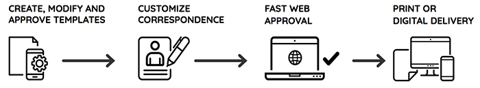 It’s a Must in the Digital Age: a Seamless, Efficient Claims Process