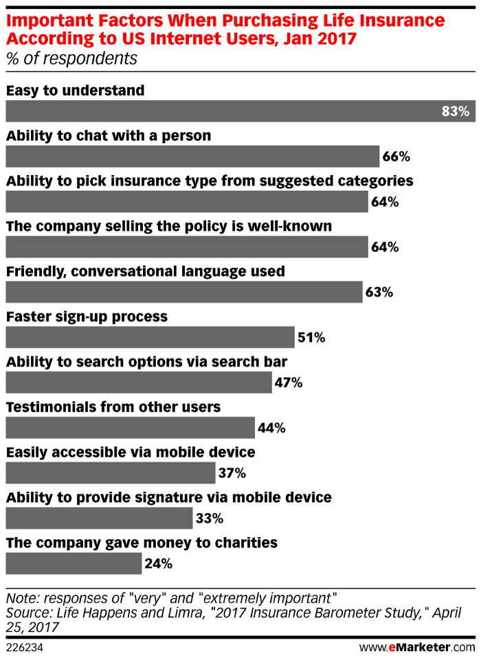 Insurance E-Marketing