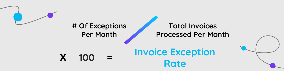 Invoice Exception Rate