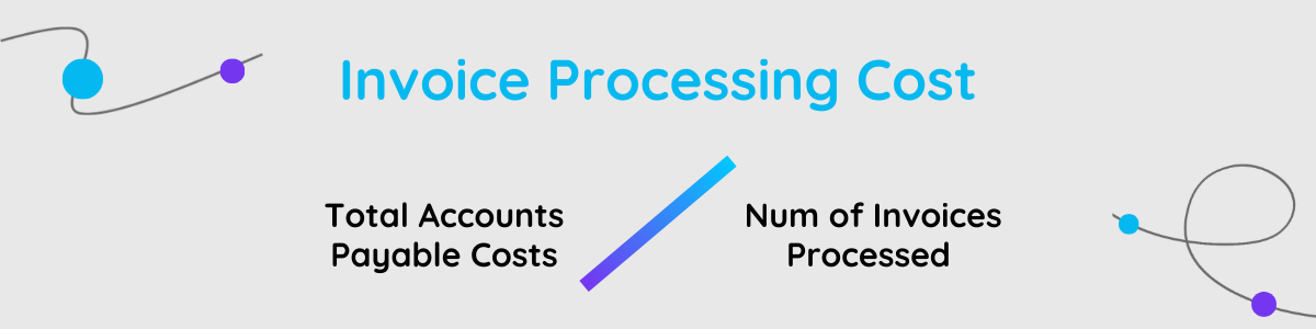 Invoice Processing Cost