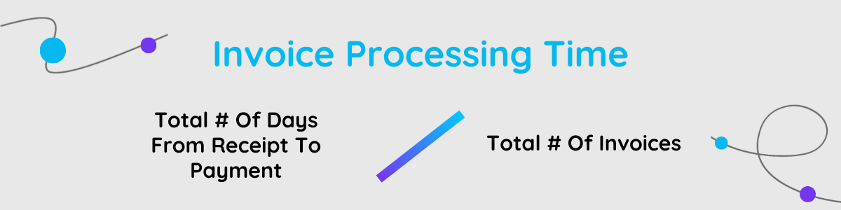Invoice Processing Time
