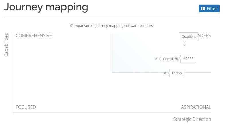Journey Mapping Graph